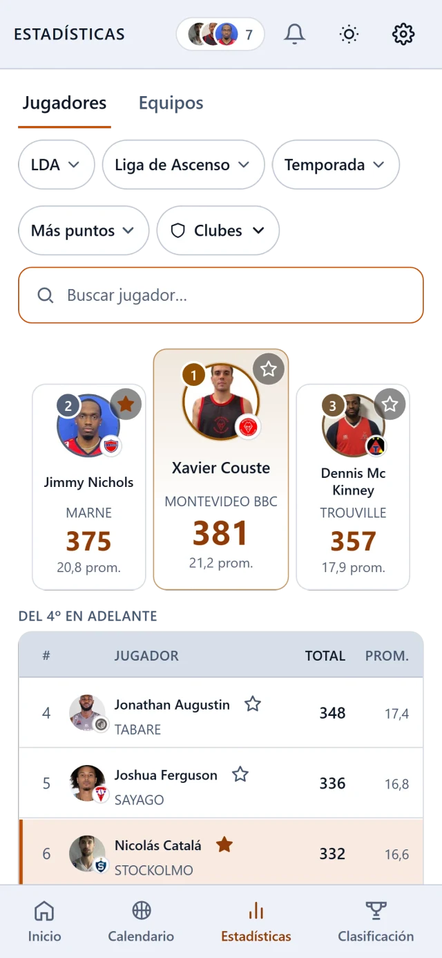 El ranking de máximos anotadores de la Liga de Ascenso, con el podio de los tres primeros